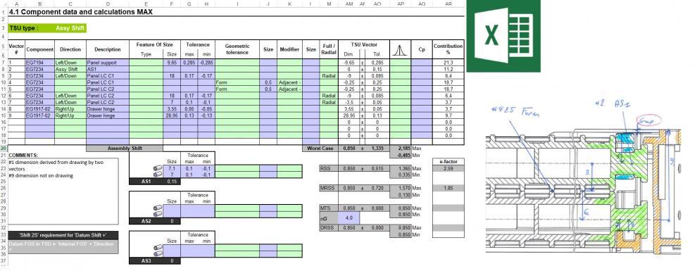 Oefening van een stackup op basis van een 1D vectordiagram.